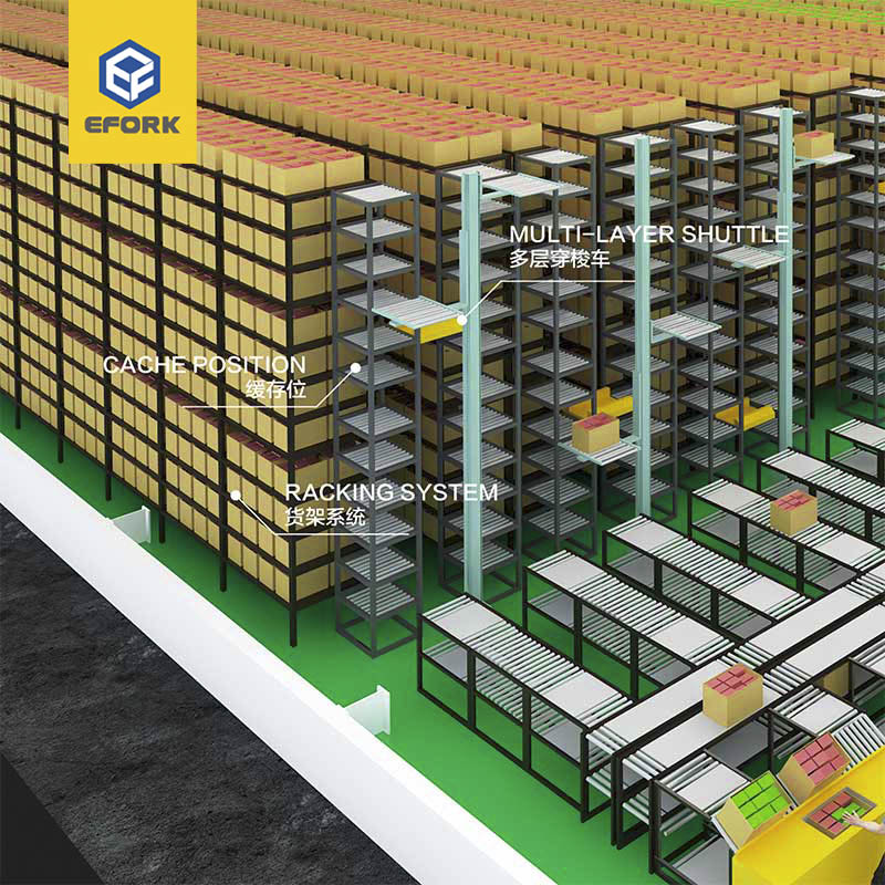 多層穿梭車密集存儲系統(tǒng)